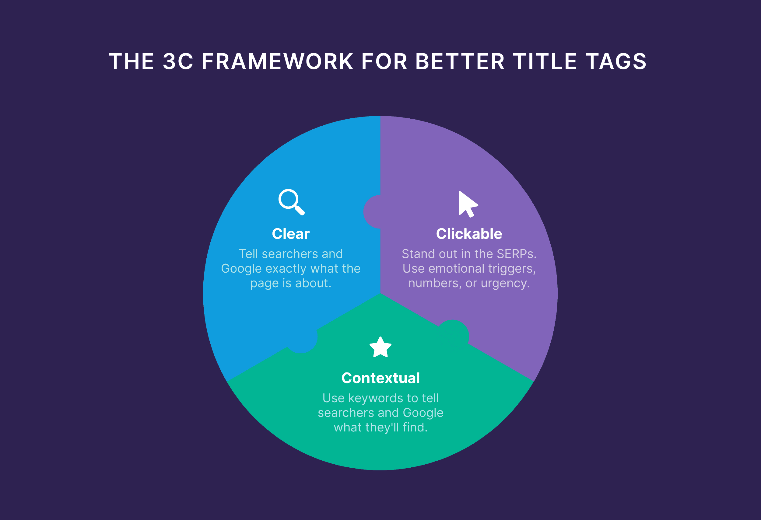 Better titles, headings, and metadata